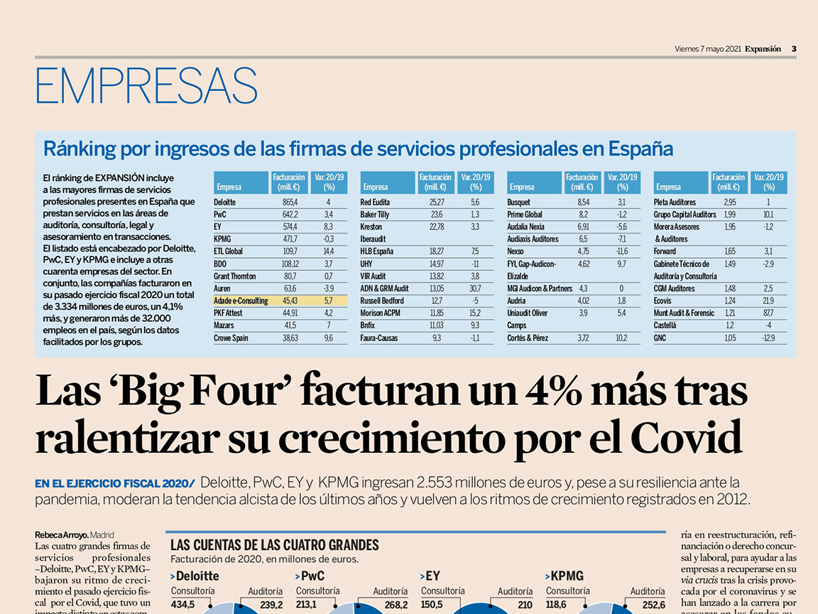 Ránking por ingresos de las firmas de servicios profesionales en España